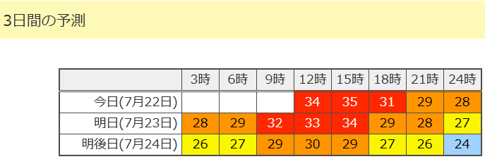 暑さ指数20260722_3日間予想